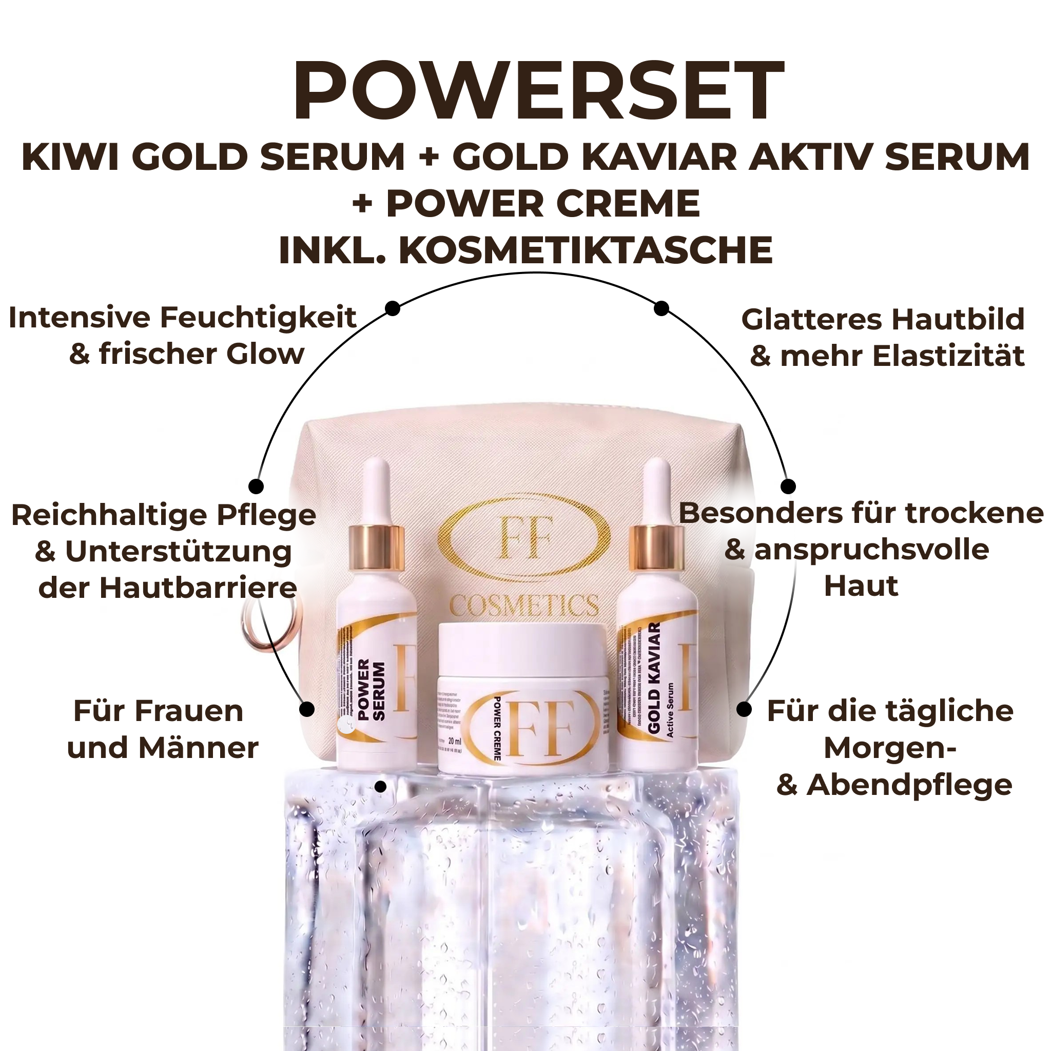 Powerset zum Kennenlernen